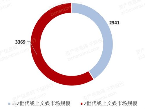 2021年數(shù)字創(chuàng)意產(chǎn)業(yè)發(fā)展研究報告 數(shù)字文化創(chuàng)意內容應用服務的崛起與展望