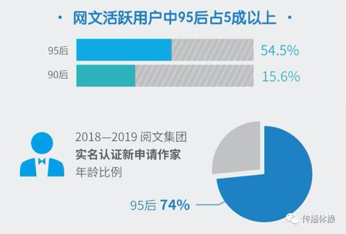 從內容到IP 文化社區產品的創新玩轉之道
