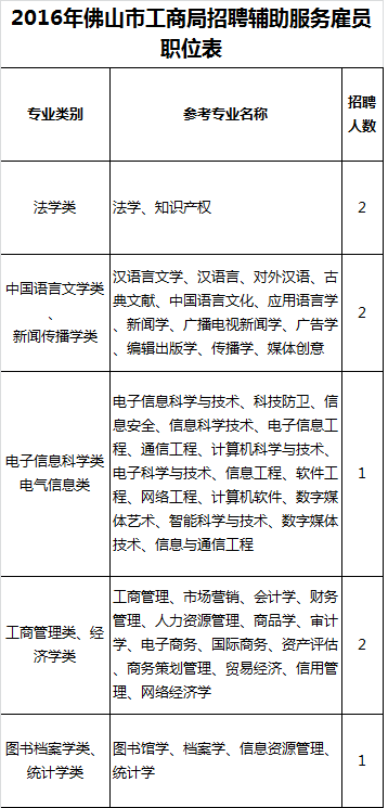 福利貼!想跳槽的看過來?廣佛多個事業單位招人啦!數字文化創意內容應用服務崗位火熱來襲