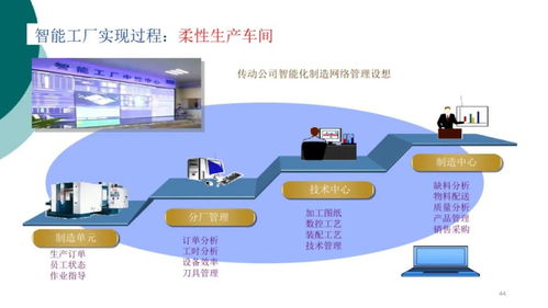智能工廠信息解決方案助力產業數字化轉型 中塑協專委會把脈問診